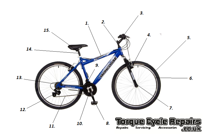 Full 2025 cycle repair